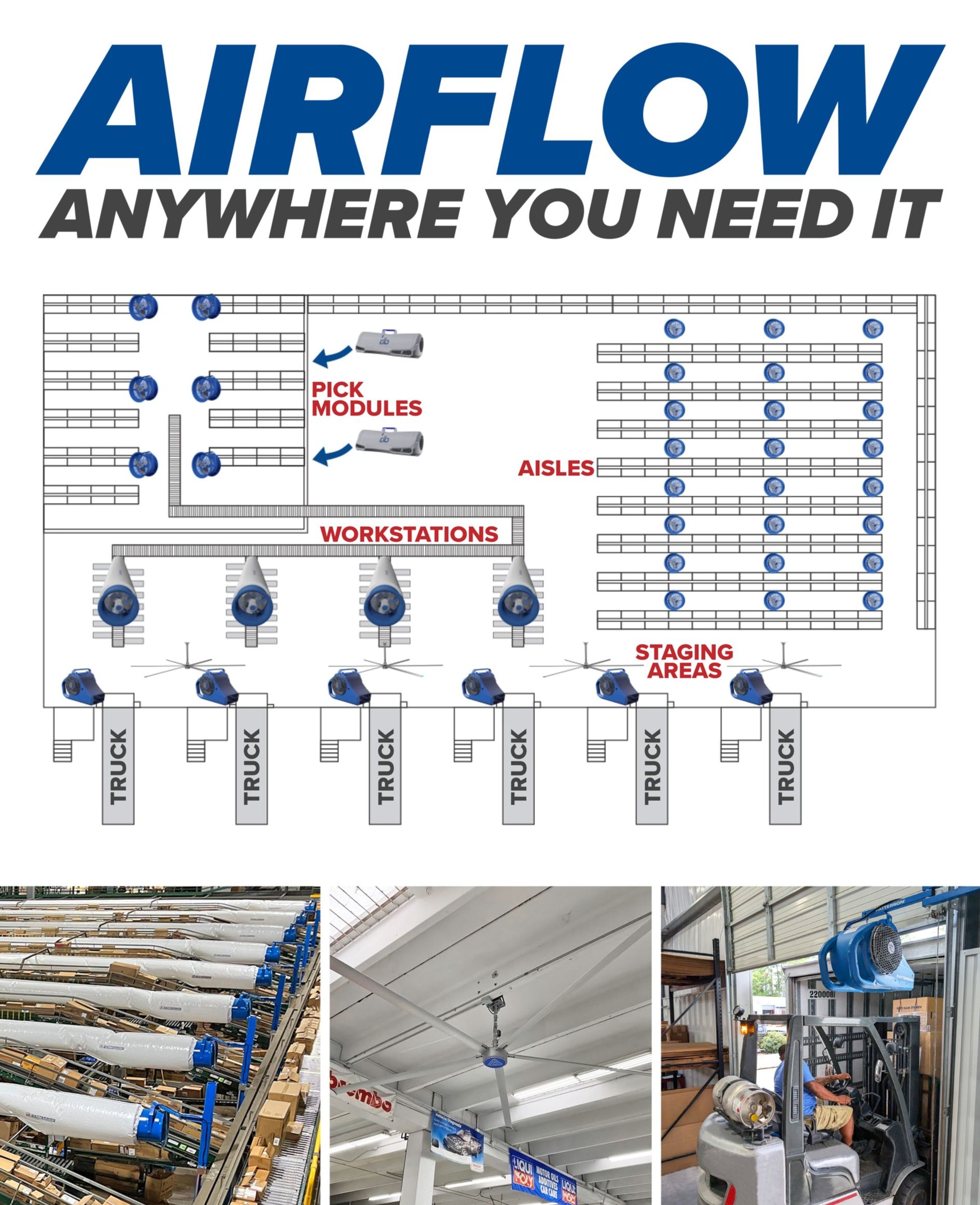 Diagram of warehouse fan placement with supporting photos of industrial airflow applications