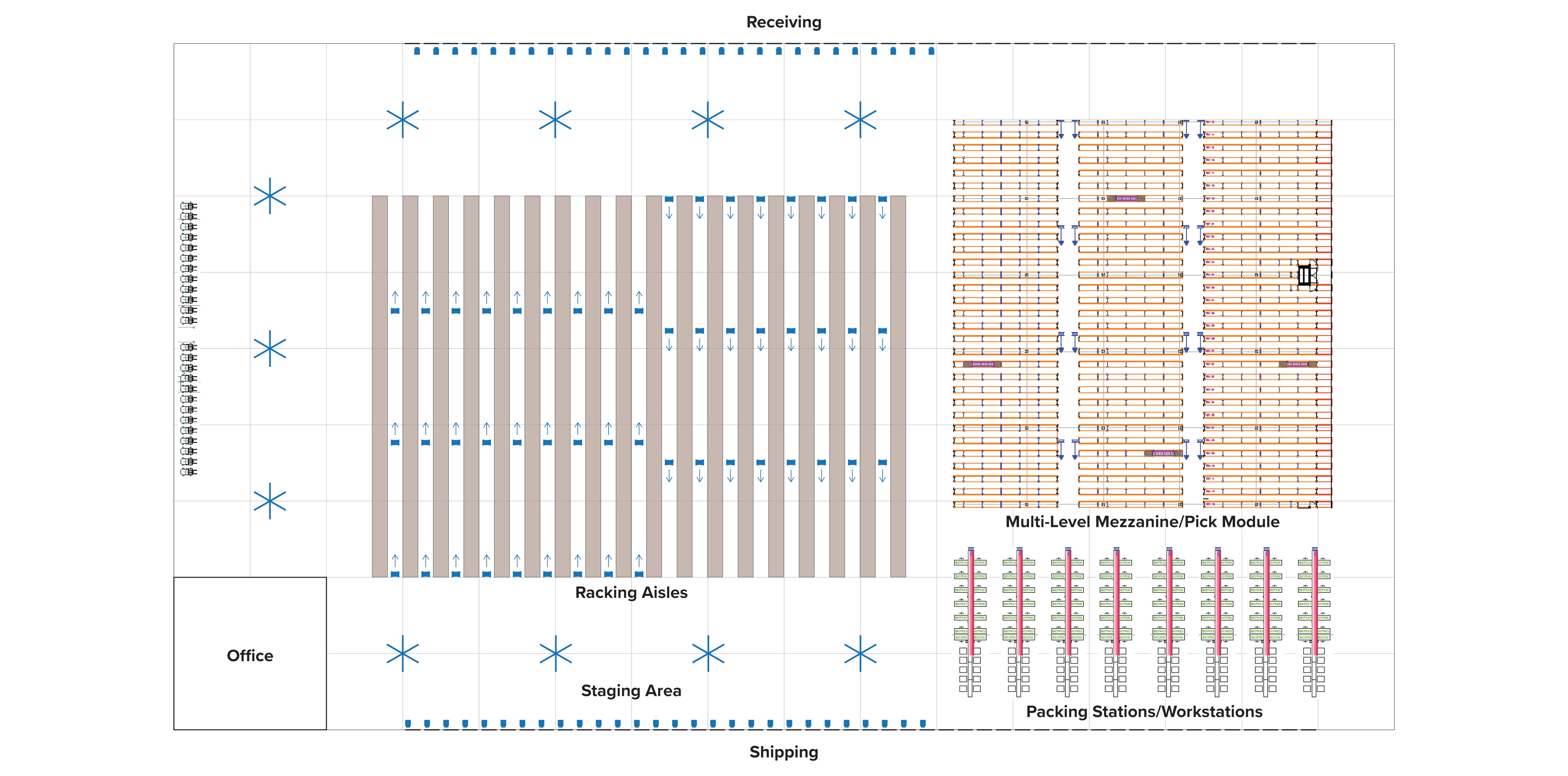 Warehouse layout diagram showing receiving area, racking aisles, multi-level mezzanine pick module, staging area, shipping zone, and packing workstations with airflow/fan placements marked throughout